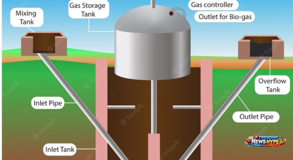 Biogas Plant